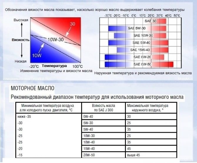 Сколько Масла Лить в Коробку Мотоцикла Днепр. Популярность марки