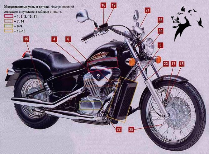 Мануал Honda Steed 400 на Русском Языке • Ходовые характеристики