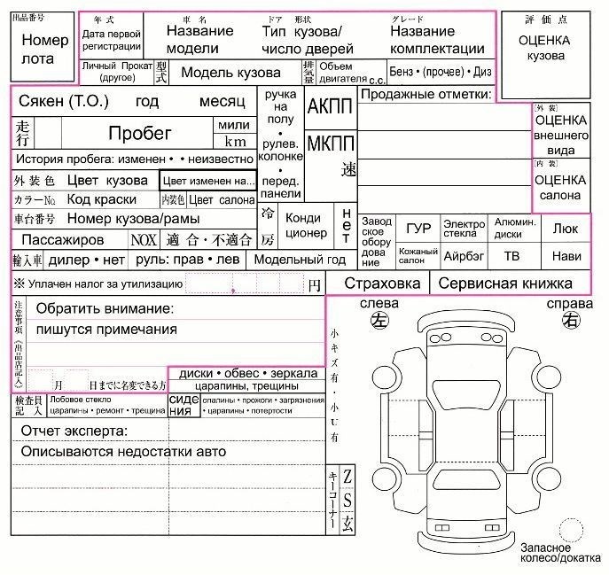 Проверка Мотоцикла по на Японском Аукционе. Где купить мотоцикл