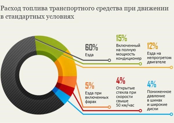 Ниссан Примера Р11 Большой Расход Топлива. Некорректные команды эбу Ниссан Примера Р11 Большой Расход Топлива. Некорректные команды эбу