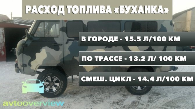 Расход Топлива Уаз 31512 Карбюратор на 100 Км – История создания Расход Топлива Уаз 31512 Карбюратор на 100 Км – История создания
