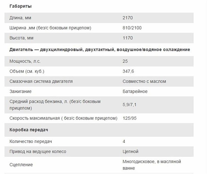 Сколько Стоят Цилиндры Для иж Юпитер 5 – Шпонка иж полумесяц