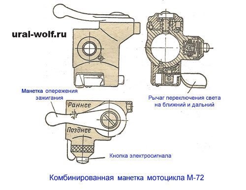 Чертеж Рамы Днепр мт 11 Ширина Мотоцикла • История урала