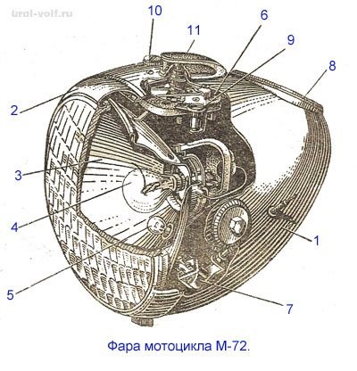 Чертеж Рамы Днепр мт 11 Ширина Мотоцикла • История урала
