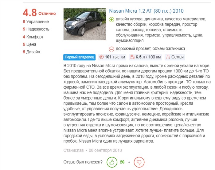 Ниссан Микра Расход Топлива на 100 км Механика © Технические характеристики