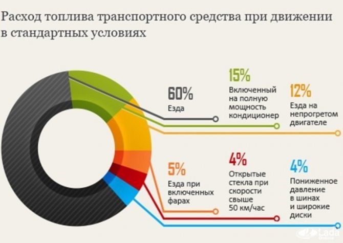 Расход Бензина на 100 км Лада Икс Рей Поедем быстрее