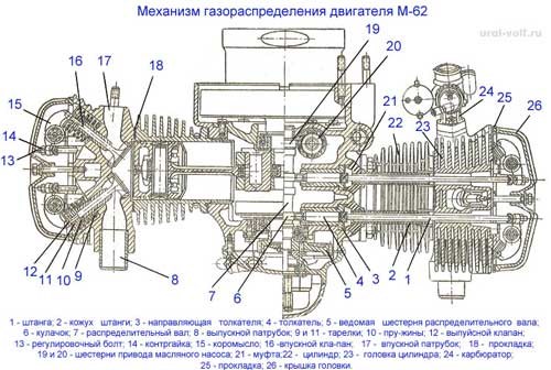 Сколько Весит Мотоцикл Урал с Коляской 1987 Года… Технические характеристики Сколько Весит Мотоцикл Урал с Коляской 1987 Года… Технические характеристики