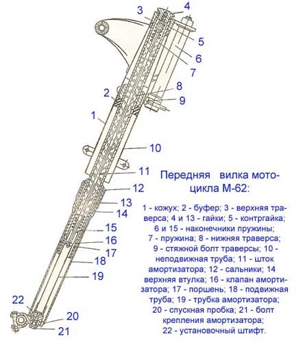 Сколько Весит Мотоцикл Урал с Коляской 1987 Года… Технические характеристики Сколько Весит Мотоцикл Урал с Коляской 1987 Года… Технические характеристики