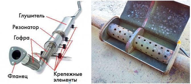 Как Это Работает Глушитель Для Мотоцикла • Приёмная труба