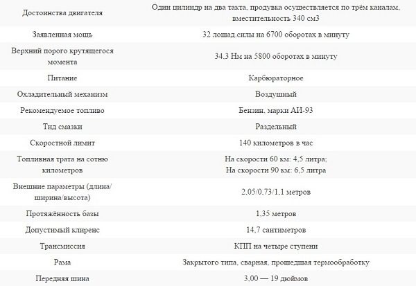 Мотоцикл иж Планета 3 Технические Характеристики. Сборка и разборка