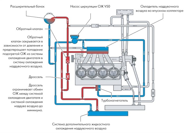 Расход Топлива Шкода Октавия Двигатель 1 и 4. Особенности обслуживания