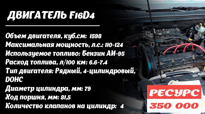 Шевроле Круз 2021 Расход Бензина на 100 км. Ходовые характеристики Шевроле Круз 2021 Расход Бензина на 100 км. Ходовые характеристики