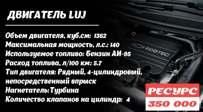Шевроле Круз 2021 Расход Бензина на 100 км. Ходовые характеристики Шевроле Круз 2021 Расход Бензина на 100 км. Ходовые характеристики
