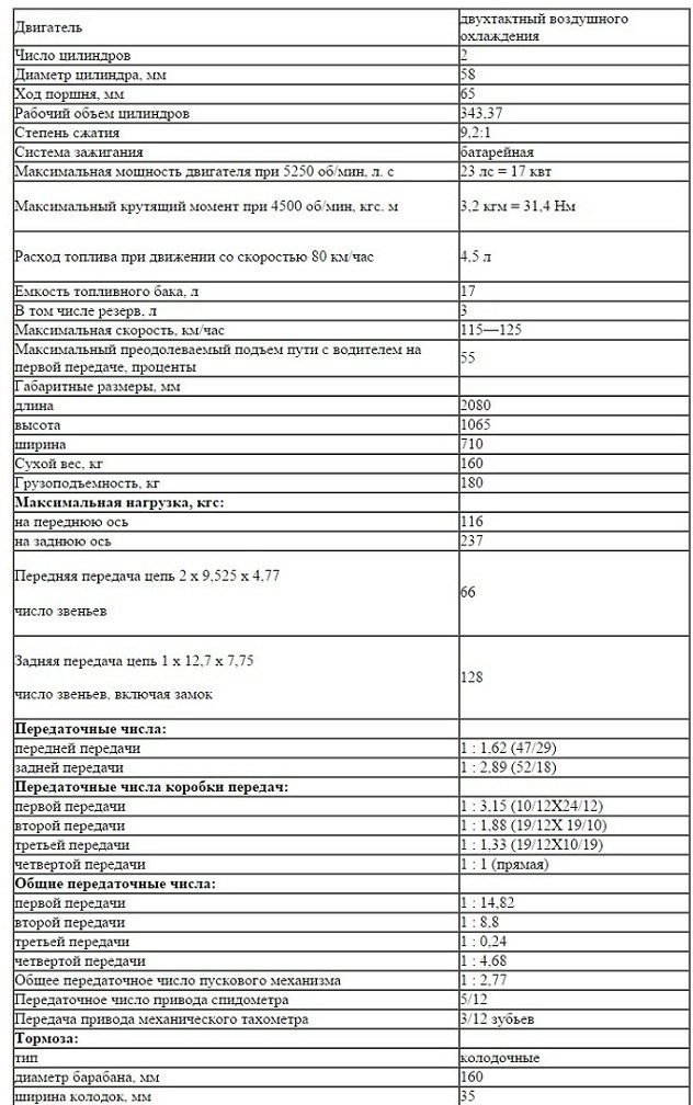 Сколько Лить Масла в Переднюю Вилку Ява 638. Устройство иков 2928 ce