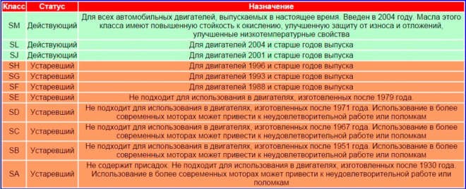 Силиконовая Смазка Для Мотоцикла на Зиму • Температура вспышки