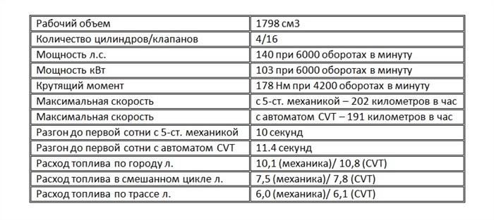 Объем Бака Лансер 10 2021 Года… Ремонтопригодность и обслуживание