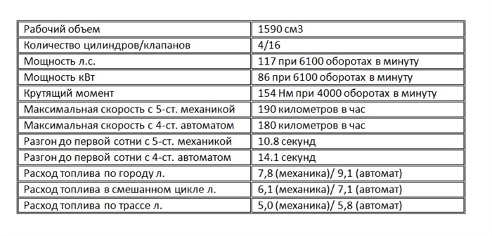 Объем Бака Лансер 10 2021 Года… Ремонтопригодность и обслуживание