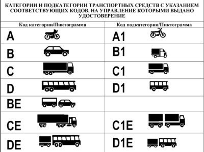 До Какого Числа Можно Ездить на Мотоцикле в Беларуси. Куда нельзя