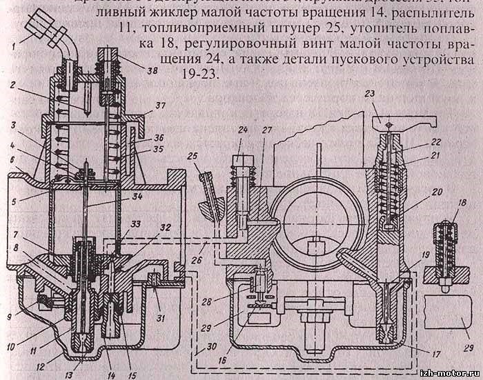На Какие Мотоциклы Ставили Карбюратор к 36. Карбюратор иков 2924