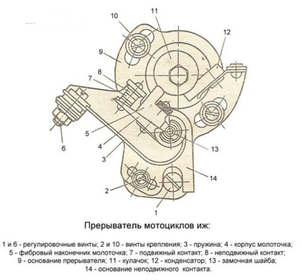 Как Сделать Проводку на Мотоцикле Минск с Нуля. Зажигание от скутера