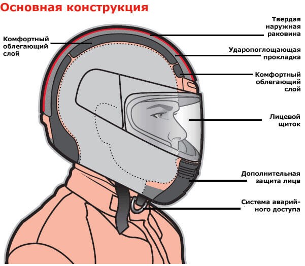 Какой Мотошлем Выбрать Для Чоппера. Airoh commander