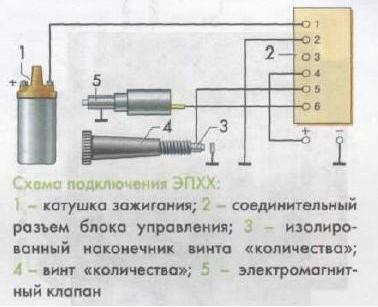 Волга 31029 Расход Топлива на 100 км • История модели 31029