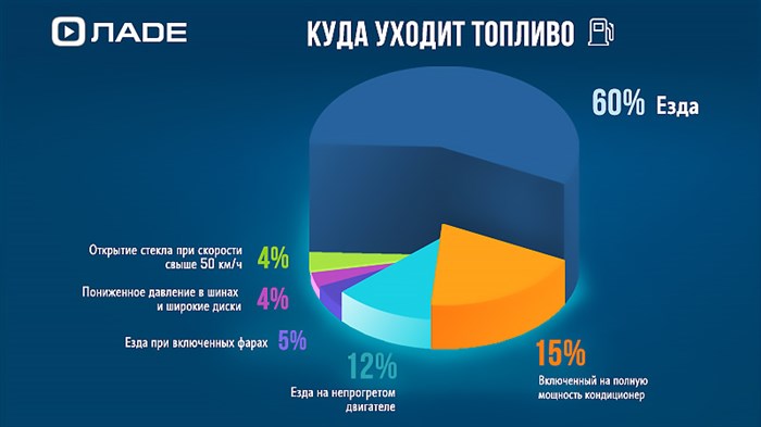 Сколько Расход Бензина на 100 км Лада Гранта Механика 8 Клапанов. Качество топлива