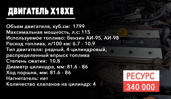Опель Астра 115 л с Механика Отзывы – Технические особенности