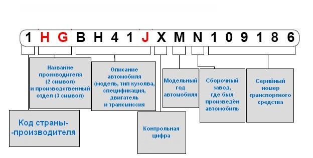 Как Пробить Советский Мотоцикл по Гос Номеру – Кто сейчас на конференции