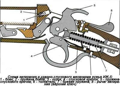 Сколько Стоит Мотоцикл Восход 3м Новый в Ссср… Мир с мотоциклом для мотолюбителей