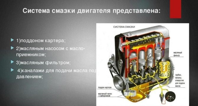 Не Горит Лампа Давления Масла Приора – Предназначение масла