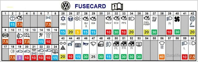 На Фольксвагене Поло не Горит Задний – Предохранители 1-24