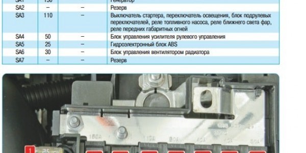 На Фольксвагене Поло не Горит Задний – Предохранители 1-24