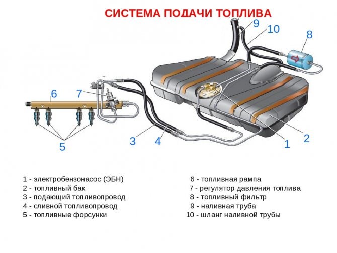 На Горячую Дергается Машина Ваз 2114… Топливная система На Горячую Дергается Машина Ваз 2114… Топливная система