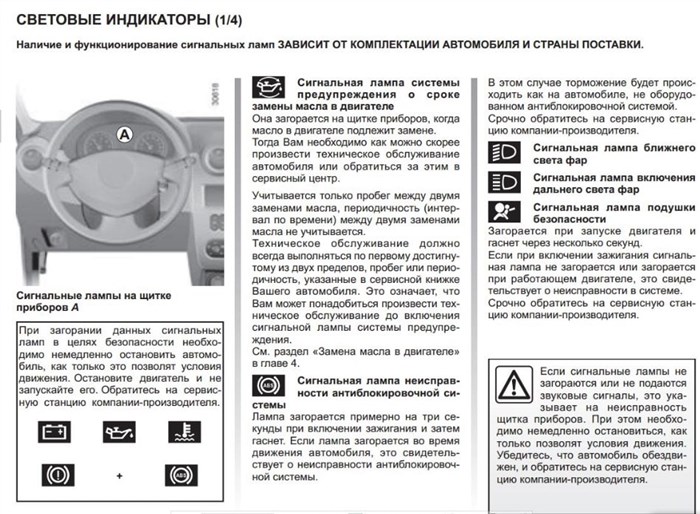 Ошибки Рено Дастер Дизель на Панели • Возможные неисправности