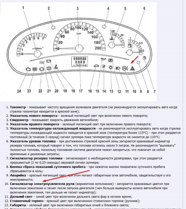 Приора не Работает Эур Горит Значок. Технические характеристики эур