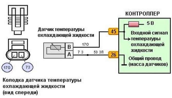 Горит Значок Охлаждающей Жидкости Ваз 2114. Проверка работоспособности