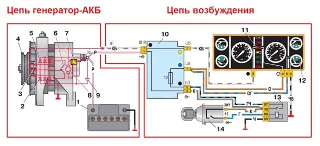 Горит Значок Охлаждающей Жидкости Ваз 2114. Проверка работоспособности