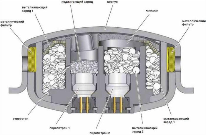 Снять Ошибку Подушки Безопасности Ниссан Кашкай. Про airbag в машине