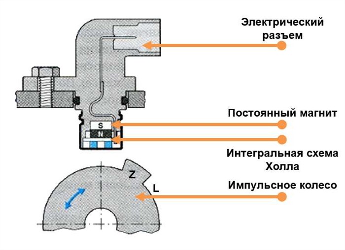 Форд Фокус 2 Рестайлинг Ошибка 2008 • Дополнительные работы