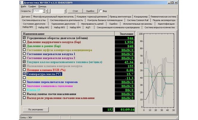 Spn 523470 Fmi 16 Евро 5 Расшифровка кодов