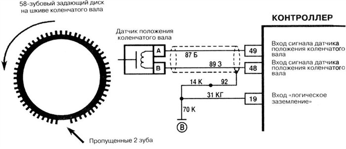 Лада Веста Ошибка P0036 Как Исправить 0363 код ошибки гранта