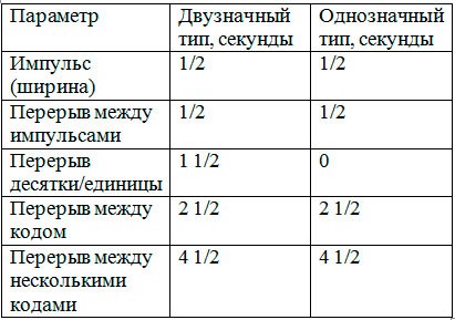 Как Скинуть Ошибку Тойота Королла 150 – Коды стандарта obd