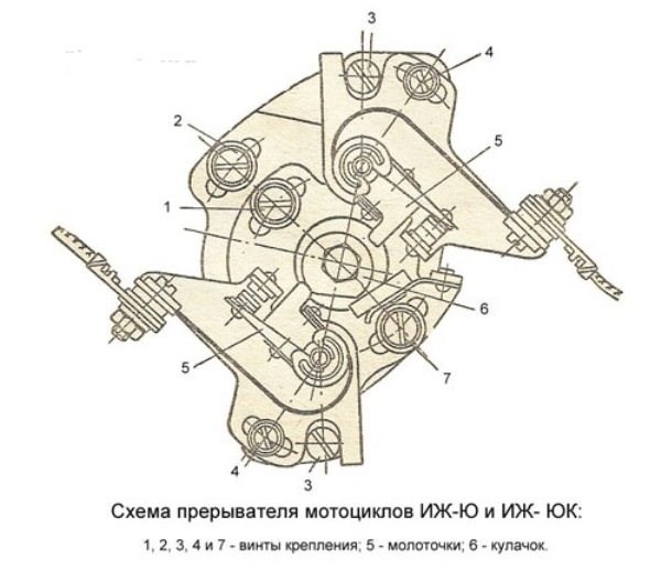 Иж Планета не Горит Лампа Контрольная. Особенности мотоцикла