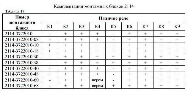 Не Горят Задние Предохранители Ваз 2114. Лада 2114 2005 поломка