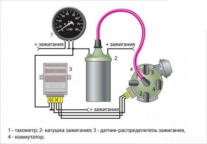 Почему Дергается Тахометр на Ваз 2106… Полезные советы