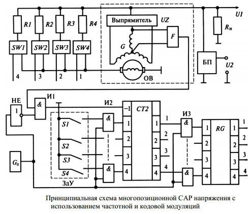 Ваз 2101 не Горит Лампочка Зажигания • Проверка устройства