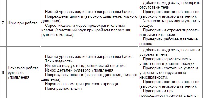 Ошибка Рулевого Управления Форд Фокус 2 © Смотреть видео Ошибка Рулевого Управления Форд Фокус 2 © Смотреть видео