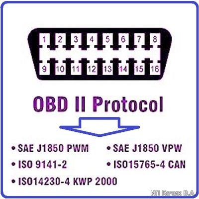 Коды Ошибок Ваг Ком Расшифровка Ауди… Volkswagen passat b5