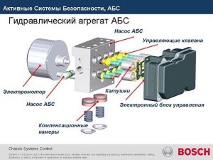 Не Горит Панель Приборов Форд Фьюжен. Предохранители под капотом